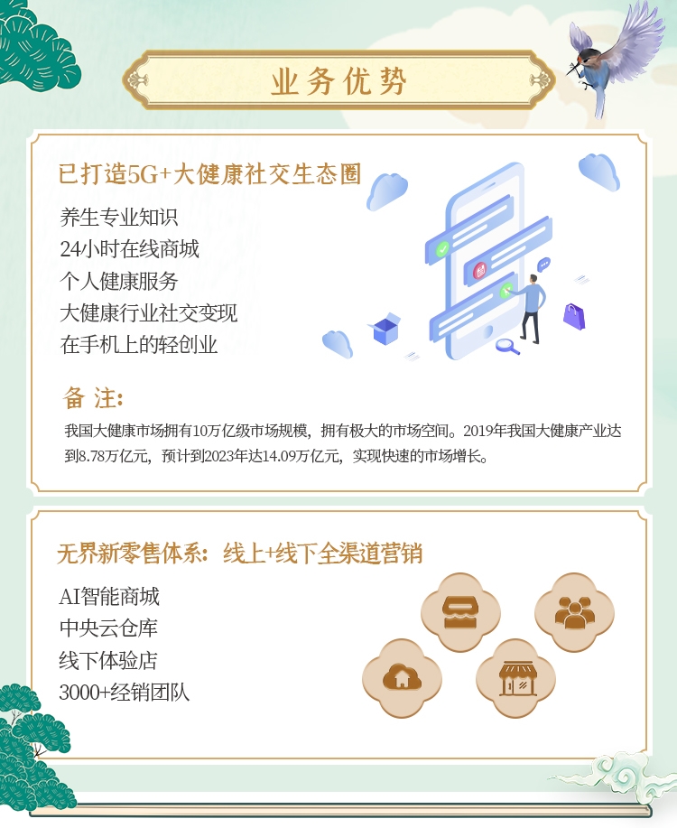 业务优势,养生专业知识24小时在线商城个人健康服务大健康行业社交变现在手机上的轻创业